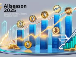 Prediksi Sejauh Musim 2025: Peluang Peningkatan Aset Global Secara Serentak