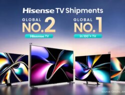 Hisense mempertahankan peringkat No.2 Global dan menguasai pasar TV besar