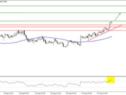 TPFx Indonesia Perkuat Edukasi Trader dengan Analisa XAUUSD Harian