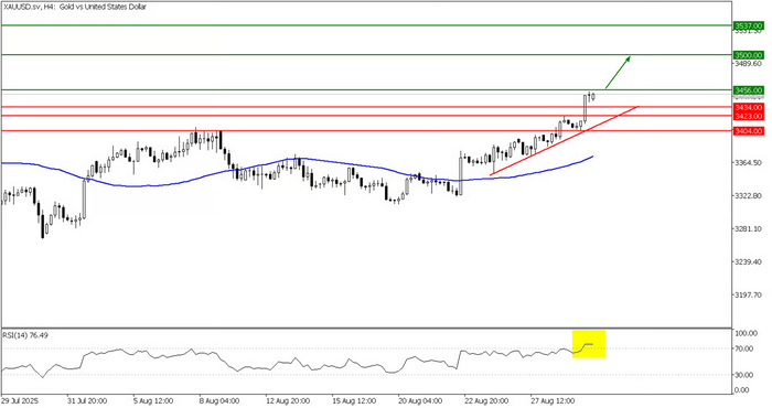 TPFx