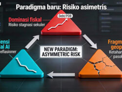 Sutanto Ong Menganalisis Konvergensi Dominasi Fiskal dan Efisiensi Modal Berbasis AI