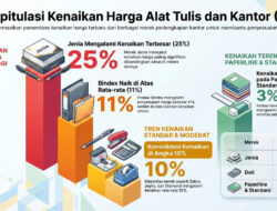 Optimisme di Tengah Kenaikan: Harga ATK Diprediksi Normal Seiring Meredanya Konflik Global