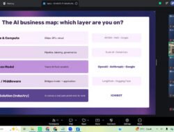 Telkom AI Connect Bandung Ajak Peserta Petakan AI melalui AI Compass Strategis